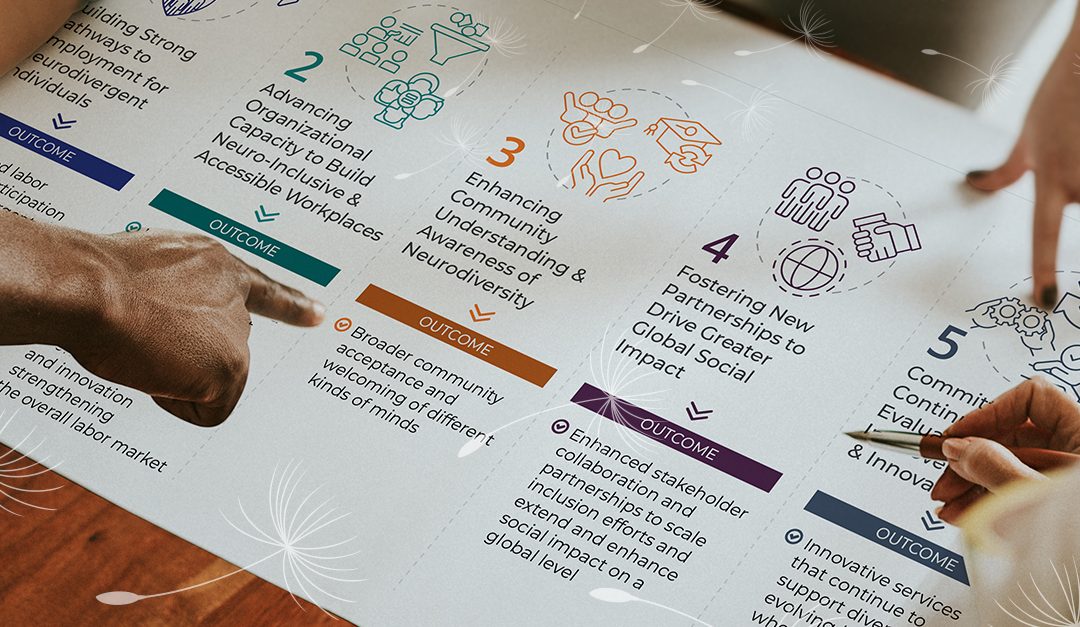 A top-down view of three hands pointing to a printed infographic on a table, displaying Specialisterne's Theory of Change. The visual outlines five strategic focus areas: 1) Building Strong Pathways to Employment for Neurodivergent Individuals, 2) Advancing Organizational Capacity to Build Neuro-Inclusive & Accessible Workplaces, 3) Enhancing Community Understanding & Awareness of Neurodiversity, 4) Fostering New Partnerships to Drive Greater Global Social Impact, and 5) Committing to Continuous Evaluation & Innovation. Each focus area includes a corresponding outcome statement. The Specialisterne logo appears at the top right, featuring a dandelion icon.