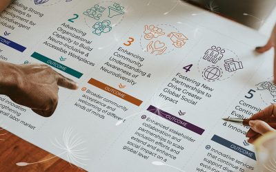Connecting Action to Impact and Measuring What Matters